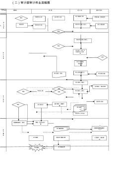 工程造價審計工作流程圖與工程造價咨詢業務詳解